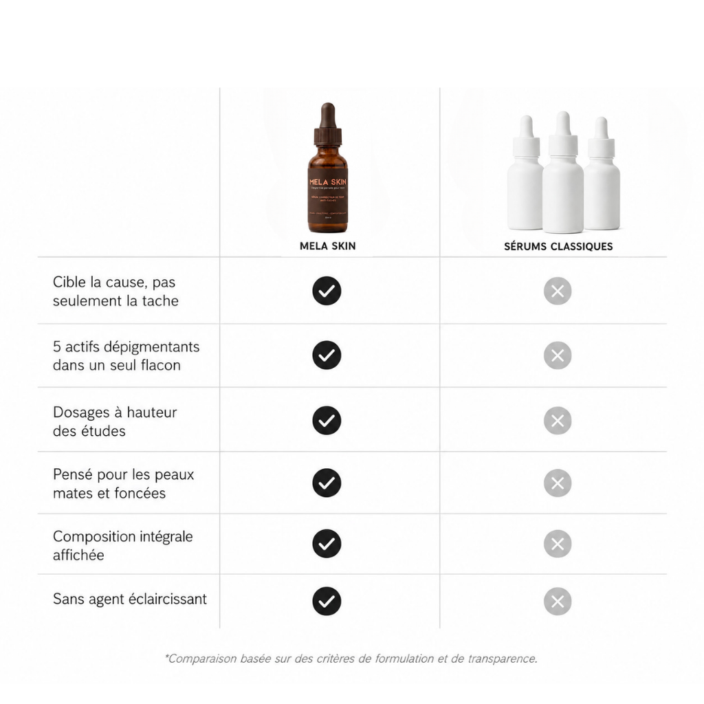 SERUM ANTI TACHES